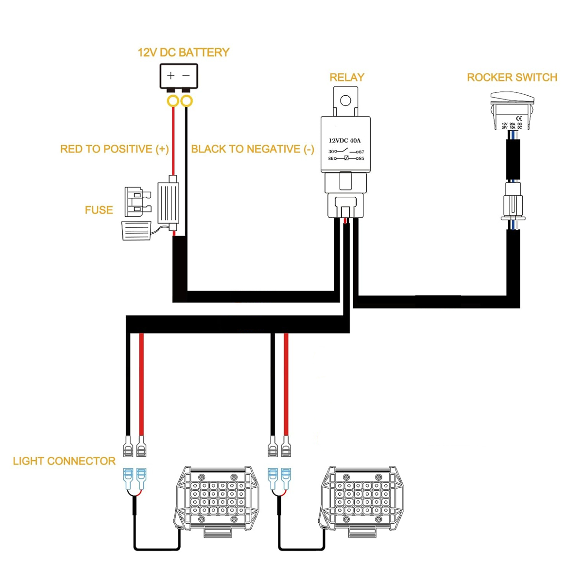 Kit de Fiação para Barra de Lu - Industrial Laser Beam avaliação e preço