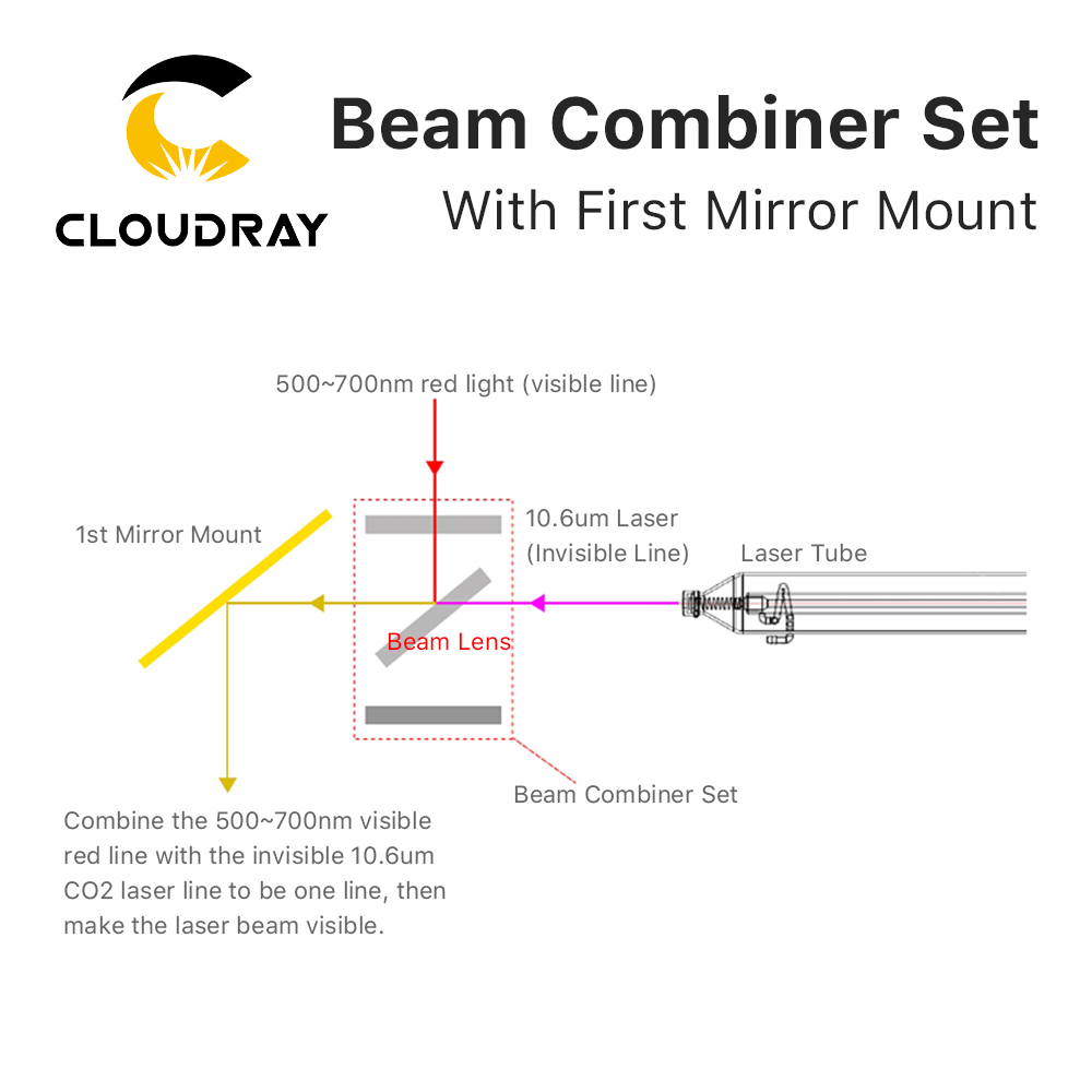 Cloudray-Laser Beam Combiner S - Co2 Laser Mirror avaliação e preço