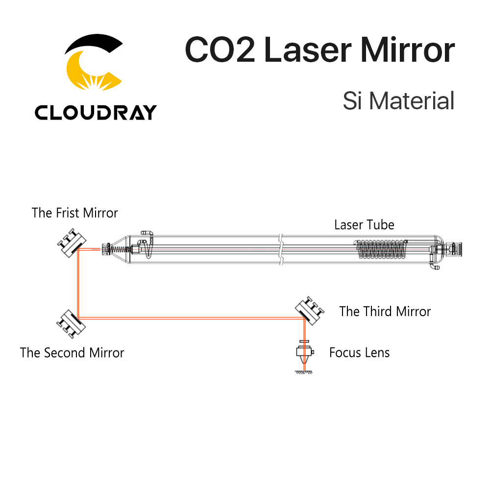 Espelhos Refletores de Silício - Co2 Laser Mirror avaliação e preço