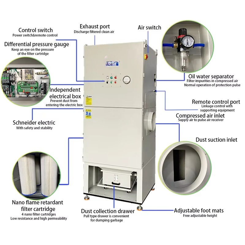 Grande fluxo de ar 10PH tipo j - Industrial Laser Types avaliação e preço