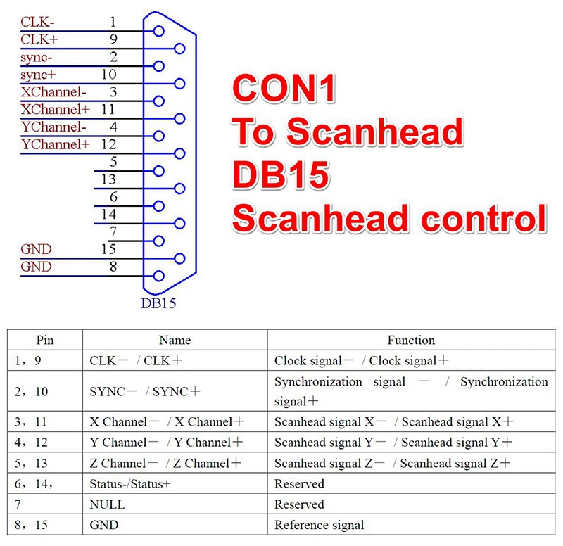 Placa Controladora Ezcad LMCV4 - Marking Card Ezcad avaliação e preço