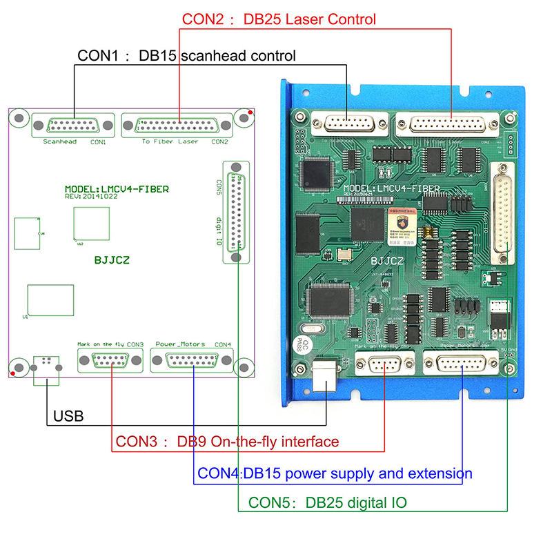 Placa controladora de cartão d - Marking Card Ezcad avaliação e preço