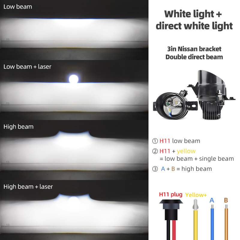 Projetor de Lente Bi-LED Unive - Industrial Laser Beam avaliação e preço