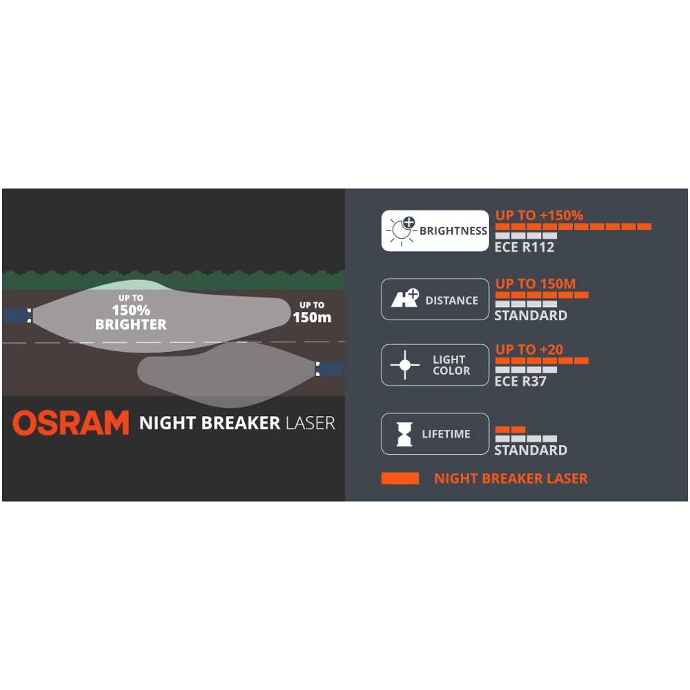 Lâmpada Halógena OSRAM Night B - Industrial Laser Beam avaliação e preço